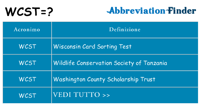 Che cosa significa l'acronimo wcst