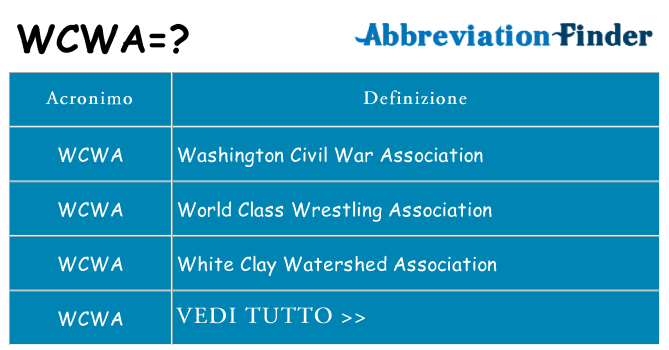 Che cosa significa l'acronimo wcwa