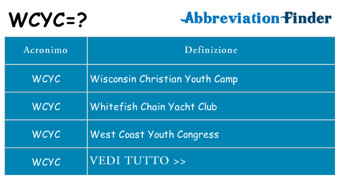 Che cosa significa l'acronimo wcyc