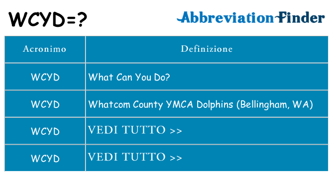 Che cosa significa l'acronimo wcyd