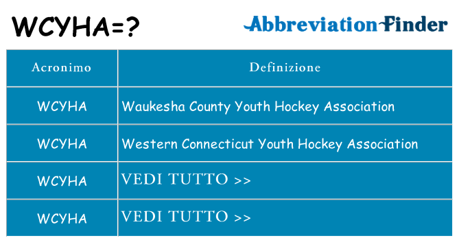 Che cosa significa l'acronimo wcyha