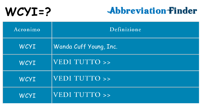 Che cosa significa l'acronimo wcyi