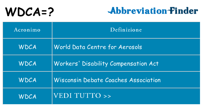 Che cosa significa l'acronimo wdca