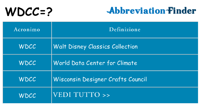 Che cosa significa l'acronimo wdcc