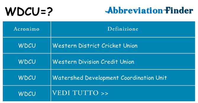 Che cosa significa l'acronimo wdcu