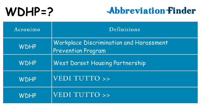 Che cosa significa l'acronimo wdhp