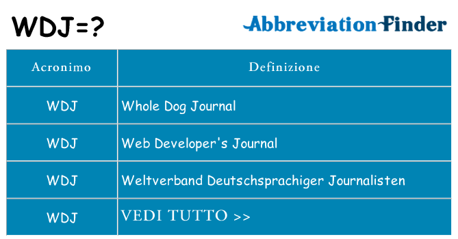 Che cosa significa l'acronimo wdj