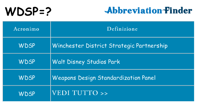 Che cosa significa l'acronimo wdsp