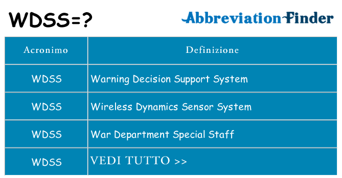 Che cosa significa l'acronimo wdss