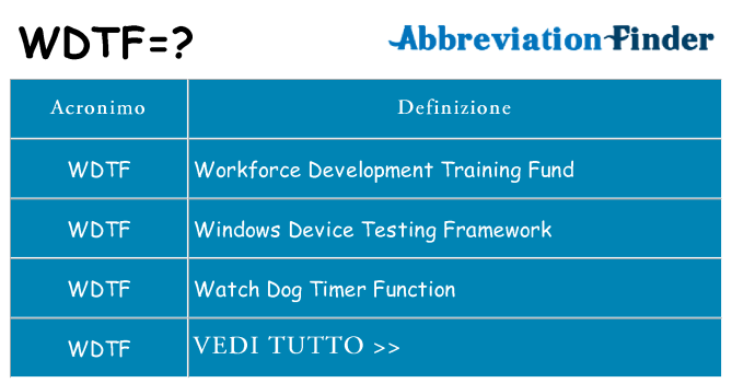 Che cosa significa l'acronimo wdtf