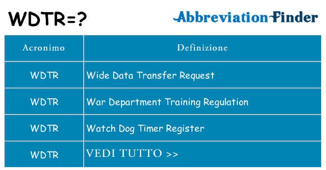 Che cosa significa l'acronimo wdtr