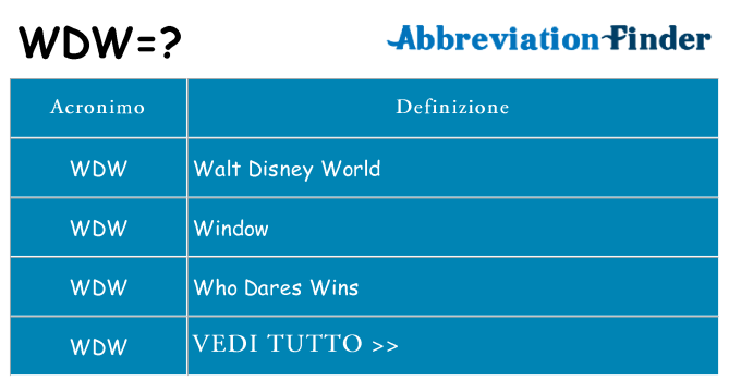 Che cosa significa l'acronimo wdw