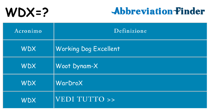 Che cosa significa l'acronimo wdx