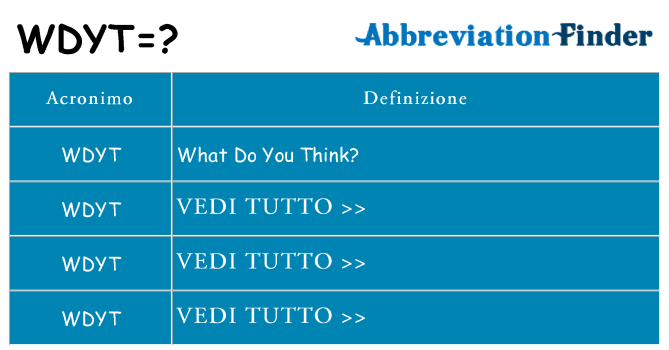 Che cosa significa l'acronimo wdyt