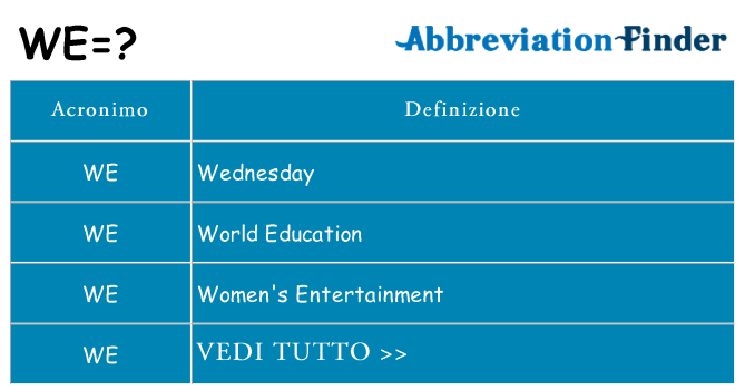 Che cosa significa l'acronimo we