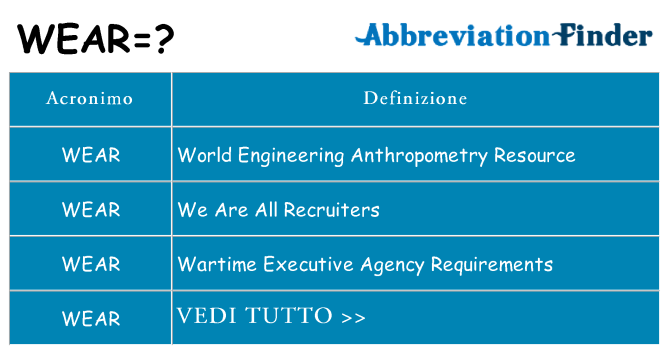 Che cosa significa l'acronimo wear