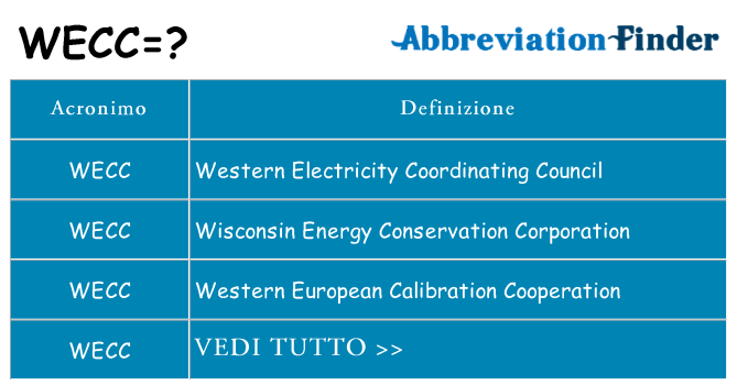 Che cosa significa l'acronimo wecc