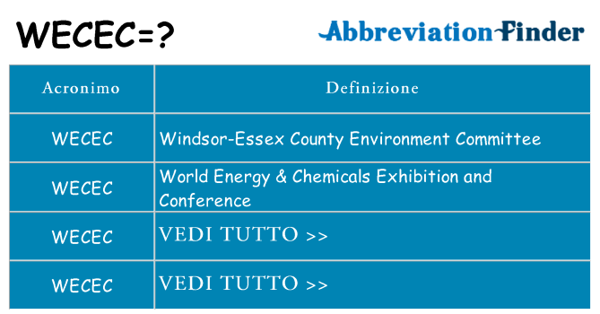 Che cosa significa l'acronimo wecec