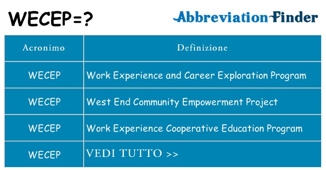 Che cosa significa l'acronimo wecep