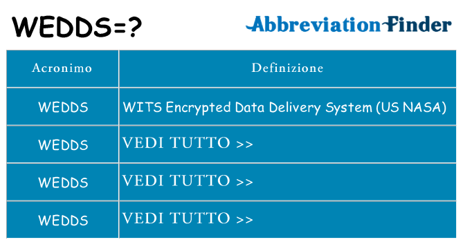 Che cosa significa l'acronimo wedds