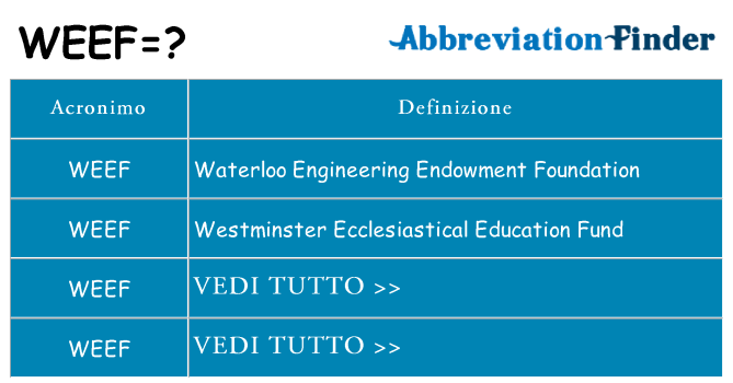 Che cosa significa l'acronimo weef