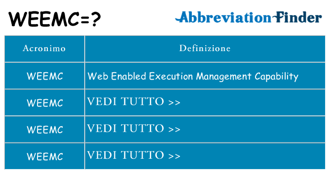 Che cosa significa l'acronimo weemc