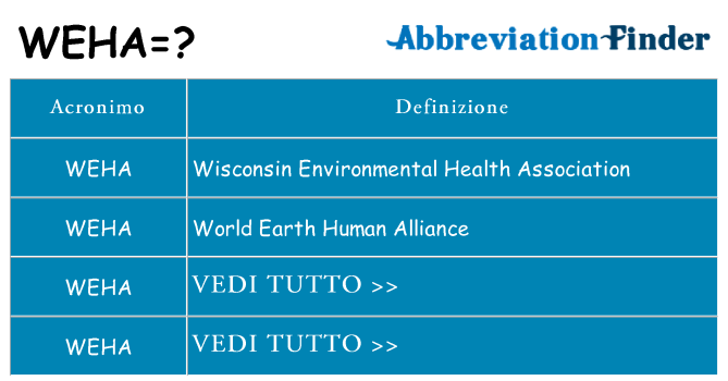 Che cosa significa l'acronimo weha