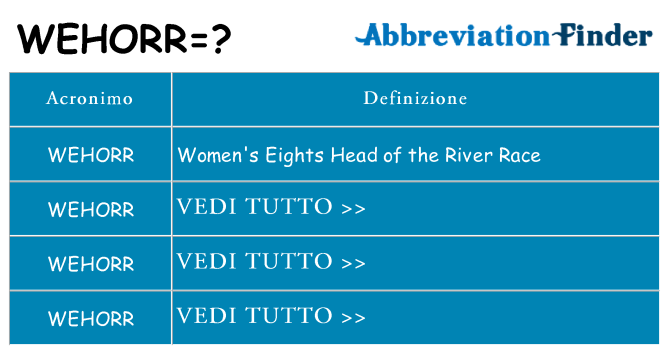 Che cosa significa l'acronimo wehorr