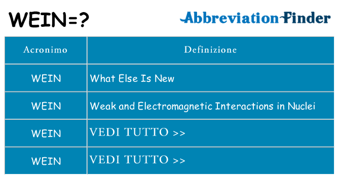 Che cosa significa l'acronimo wein