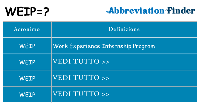 Che cosa significa l'acronimo weip