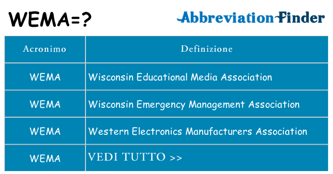 Che cosa significa l'acronimo wema