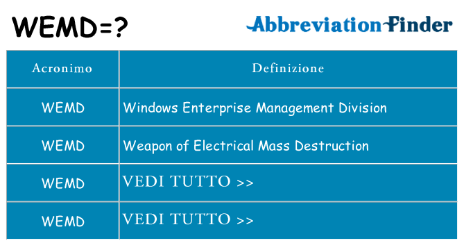 Che cosa significa l'acronimo wemd