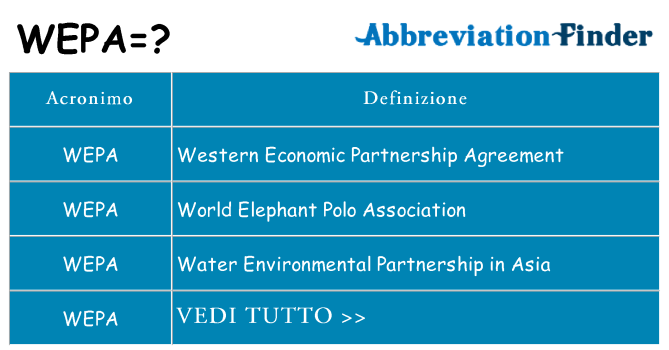 Che cosa significa l'acronimo wepa