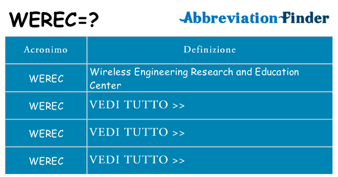 Che cosa significa l'acronimo werec