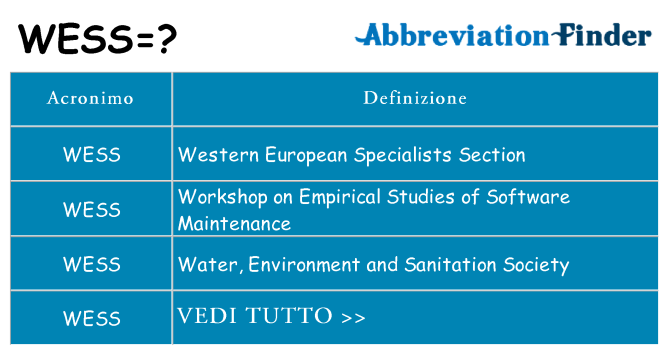 Che cosa significa l'acronimo wess