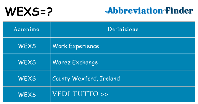 Che cosa significa l'acronimo wexs