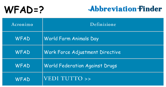 Che cosa significa l'acronimo wfad