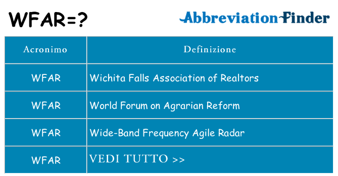 Che cosa significa l'acronimo wfar