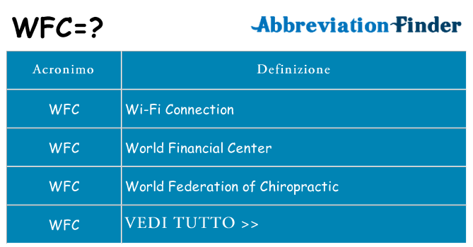Che cosa significa l'acronimo wfc