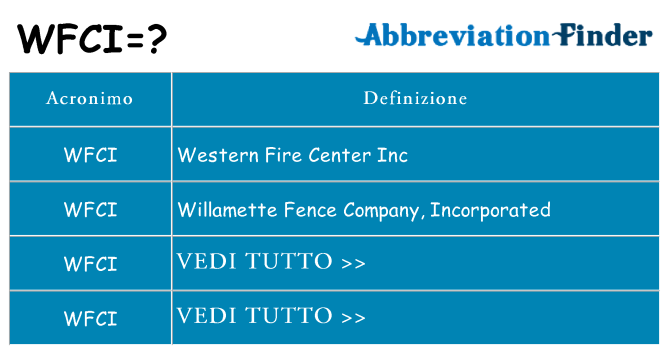 Che cosa significa l'acronimo wfci