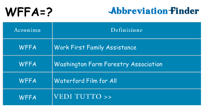 Che cosa significa l'acronimo wffa