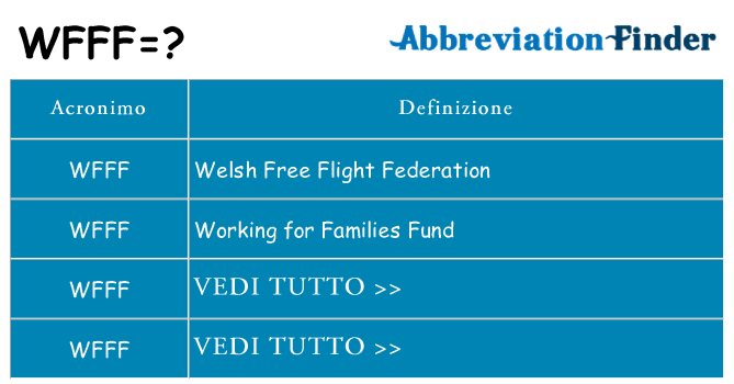 Che cosa significa l'acronimo wfff