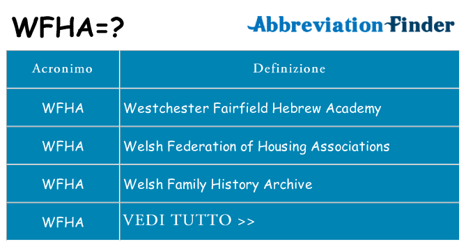 Che cosa significa l'acronimo wfha