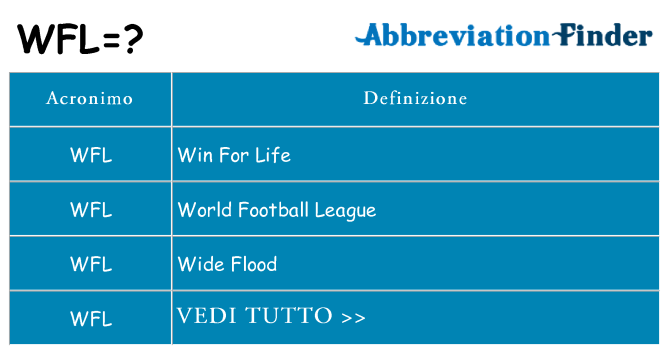 Che cosa significa l'acronimo wfl