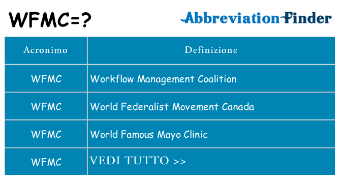 Che cosa significa l'acronimo wfmc