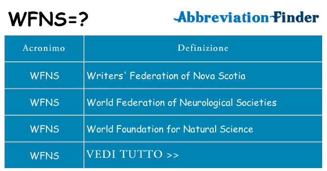 Che cosa significa l'acronimo wfns