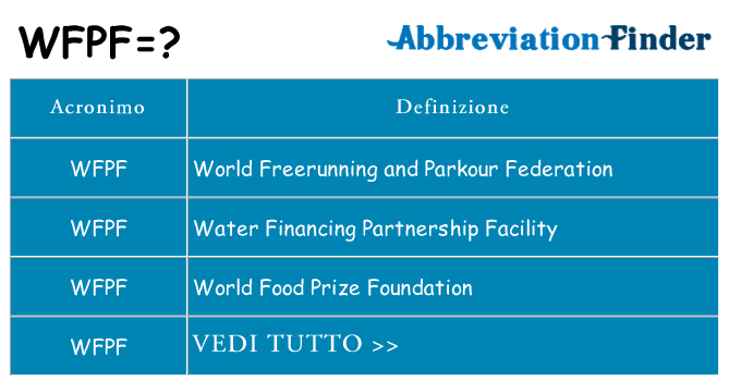 Che cosa significa l'acronimo wfpf