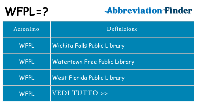 Che cosa significa l'acronimo wfpl
