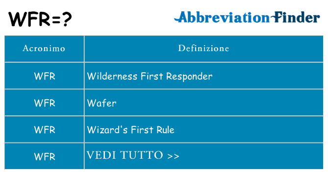 Che cosa significa l'acronimo wfr