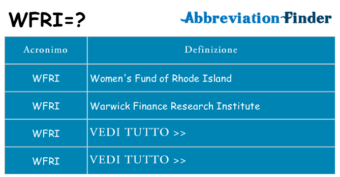 Che cosa significa l'acronimo wfri